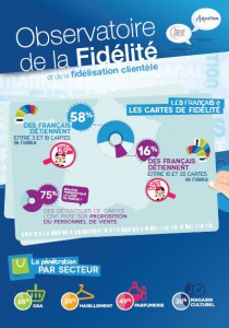 infographie baromètre fidélité