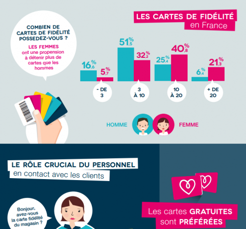 Observatoire de la Fidélité infographie