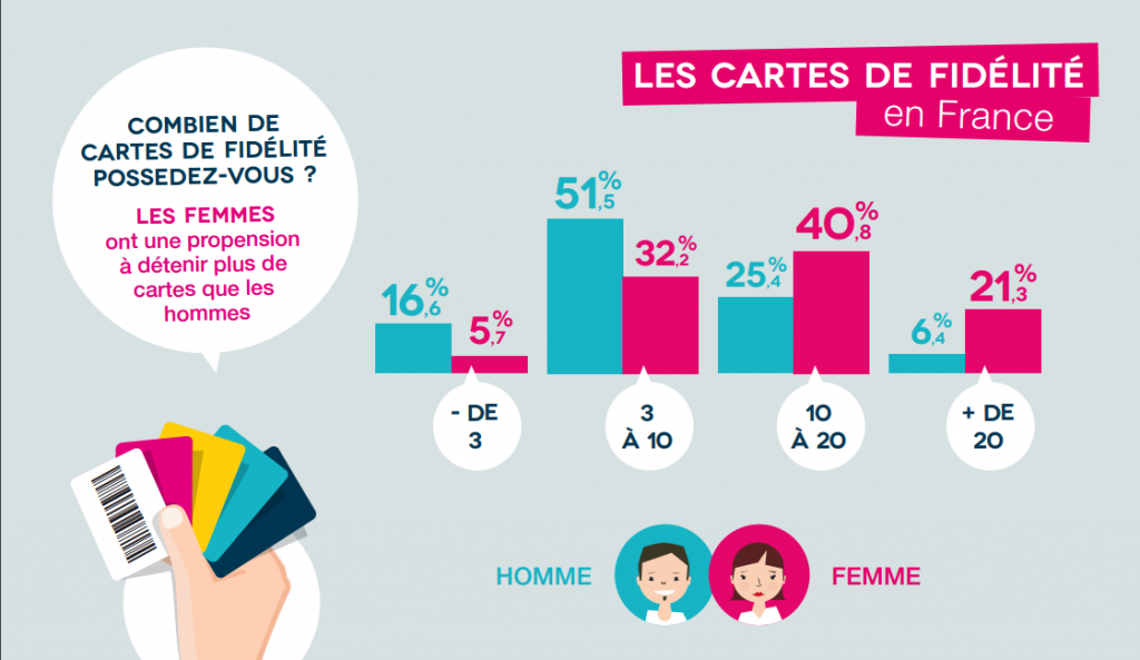 Observatoire fidélité infographie Observatoire de la Fidélité et de